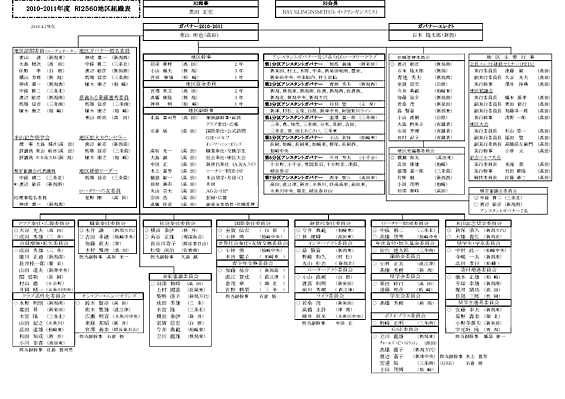 組織図 10-11年度