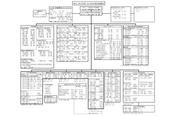 組織図 12-13年度