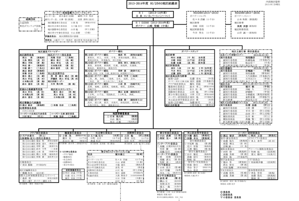 組織図 13-14年度