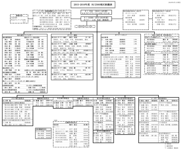 組織図 15-16年度