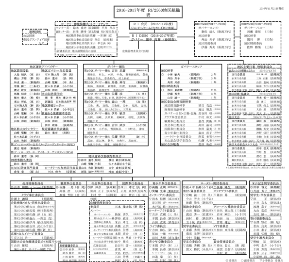 組織図 16-17年度