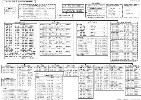 組織図 17-18年度