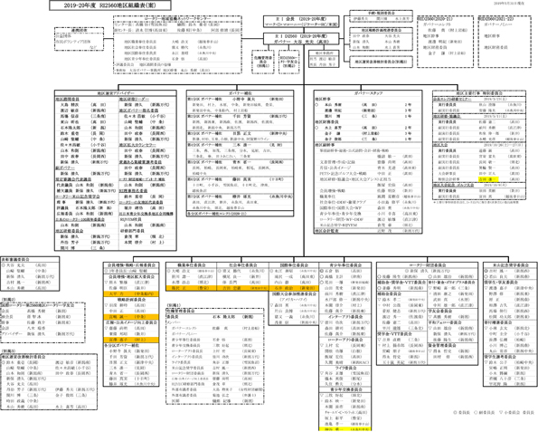 組織図 19-20年度