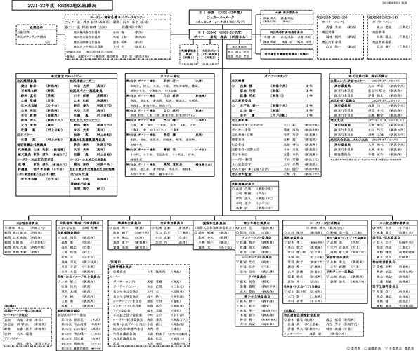 組織図 21-22年度