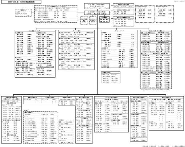組織図 23-24年度